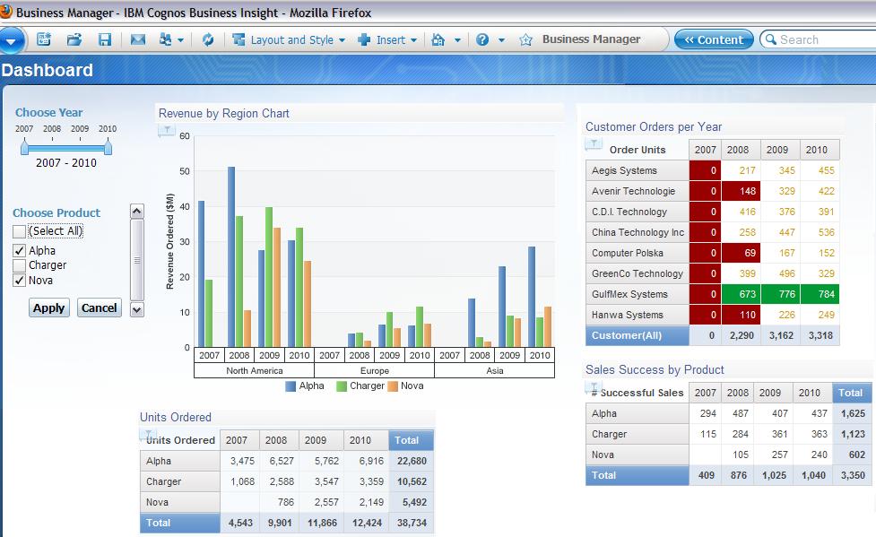 Gain the Competitive Edge with Business Intelligence 